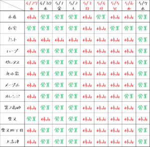 2020年ゴールデンウイーク薬局営業日一覧